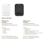 Aroma Scenting Machine GAS501F